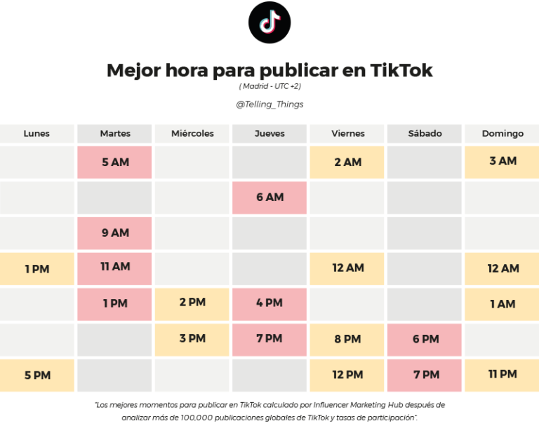 A qué hora subir un TikTok: consejos y trucos