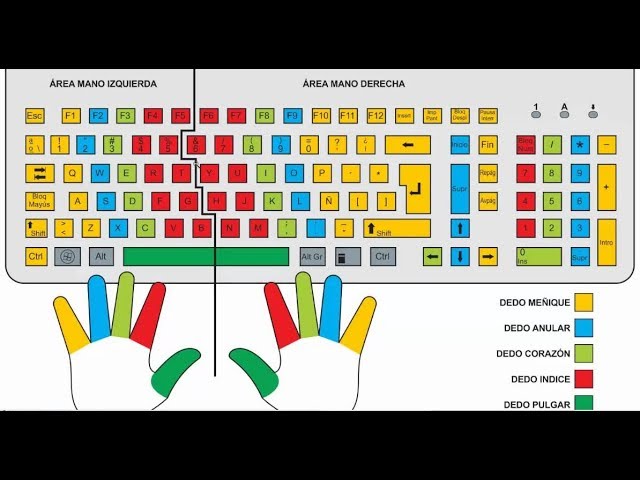 Aprende a escribir en el teclado de la computadora: Guía paso a paso