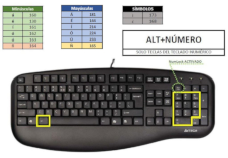 Aprende cómo poner acentos y símbolos con el teclado de tu computadora
