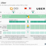 Comparativa precios: ¿Uber o Didi más barato?