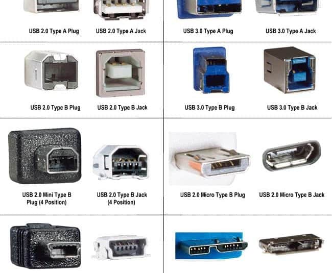 Tipos de puertos USB: ¿Conoces los conectores más utilizados?